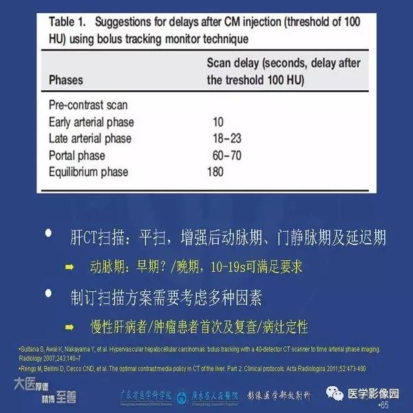【PPT】解读碘对比剂使用指南V2