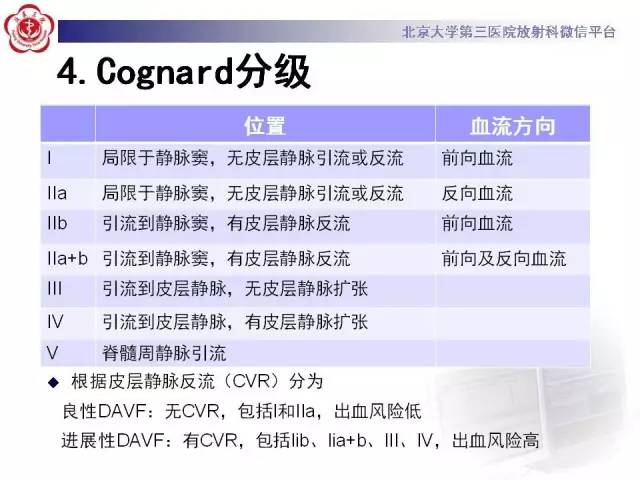 【病例】硬脑膜动静脉瘘1例MR影像表现