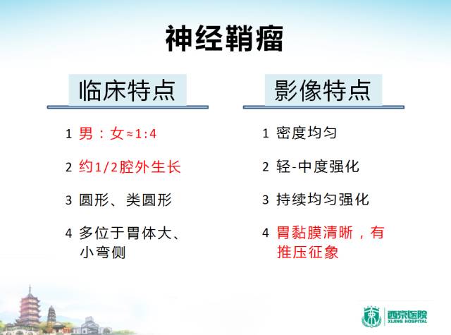 【PPT】胃部少见原发肿瘤的CT诊断
