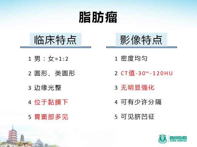 【PPT】胃部少见原发肿瘤的CT诊断