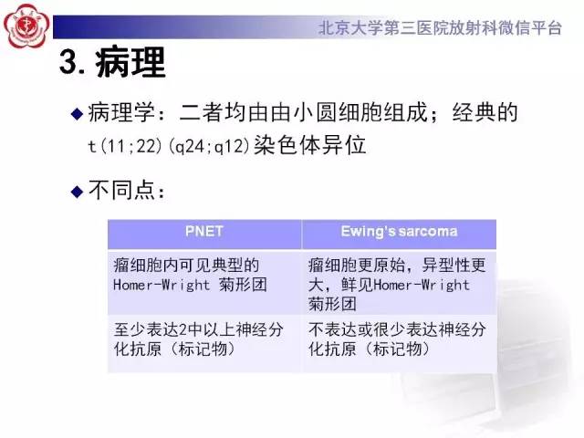 【病例】腰椎尤文肉瘤1例X线CT及MR