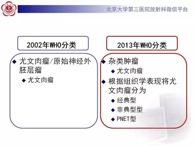 【病例】腰椎尤文肉瘤1例X线CT及MR
