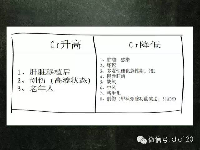 【PPT】脑磁共振波谱MRS
