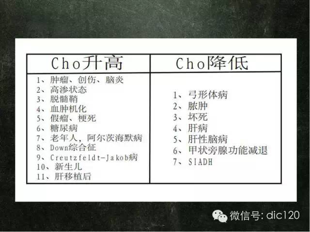 【PPT】脑磁共振波谱MRS