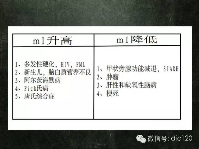【PPT】脑磁共振波谱MRS