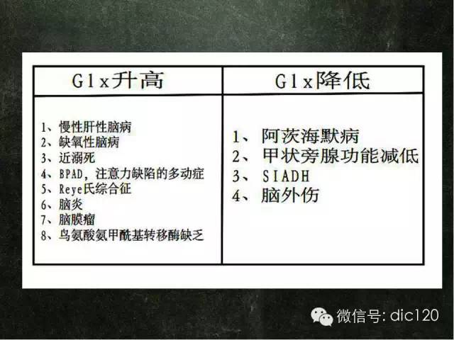 【PPT】脑磁共振波谱MRS