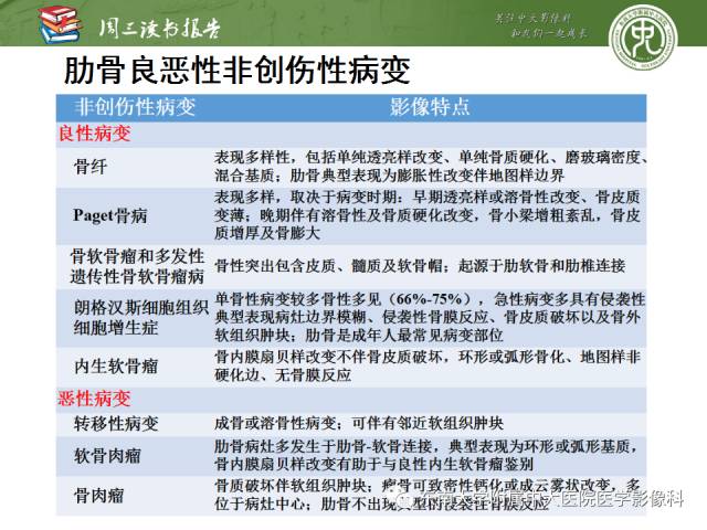 【PPT】创伤性肋骨损伤：类型、影像不足、并发症和治疗【RG精选】