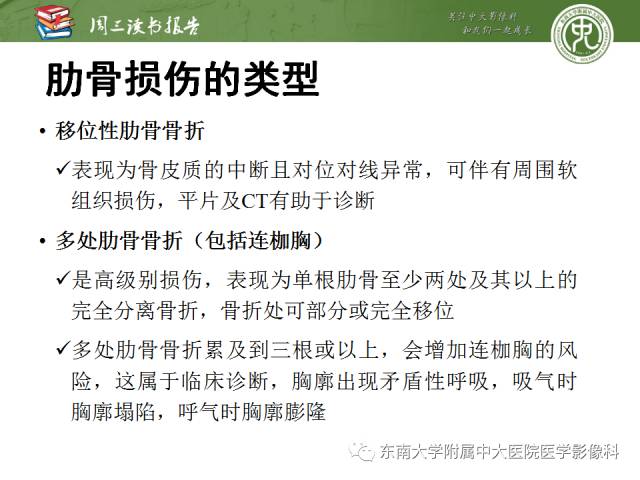 【PPT】创伤性肋骨损伤：类型、影像不足、并发症和治疗【RG精选】