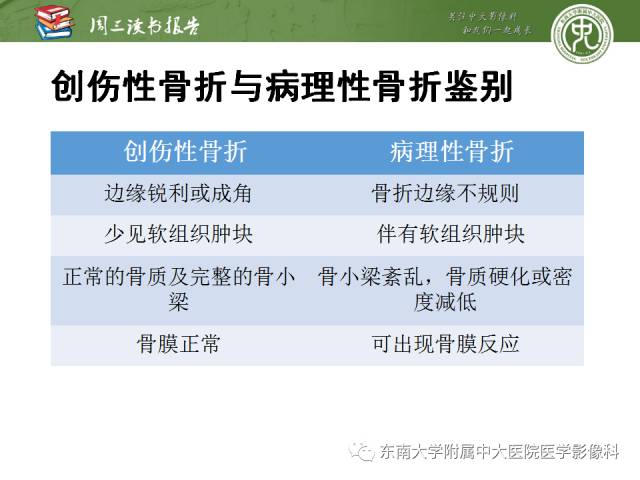 【PPT】创伤性肋骨损伤：类型、影像不足、并发症和治疗【RG精选】