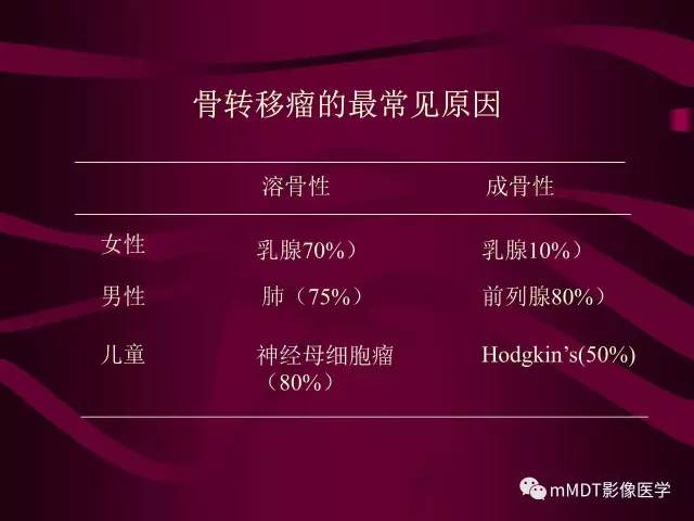 【PPT】骨转移瘤的少见表现