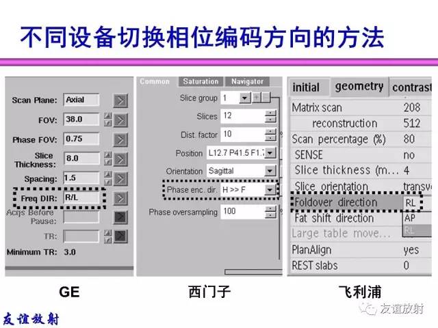 【PPT】MRI伪影与对策