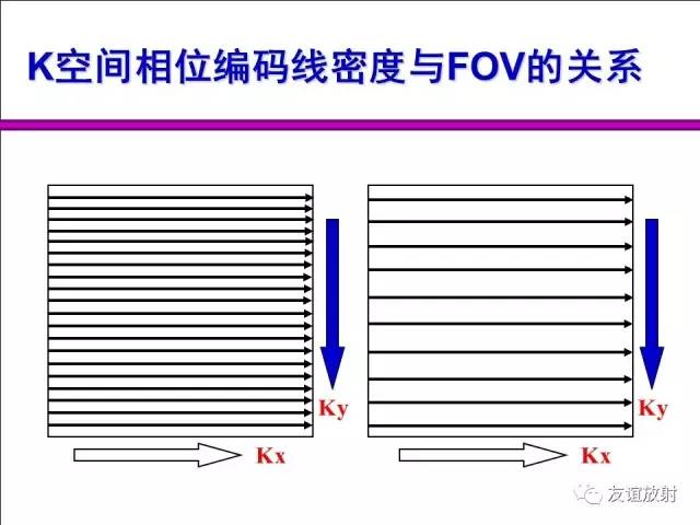 【PPT】MRI伪影与对策
