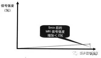 从乳腺磁共振的7种基本强化形式看疾病性质