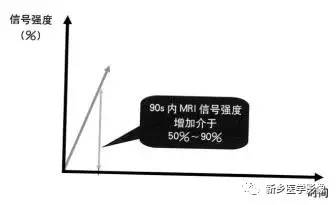 从乳腺磁共振的7种基本强化形式看疾病性质