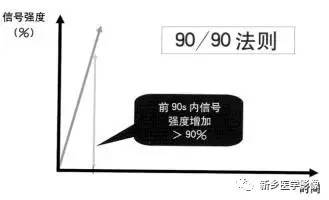 从乳腺磁共振的7种基本强化形式看疾病性质