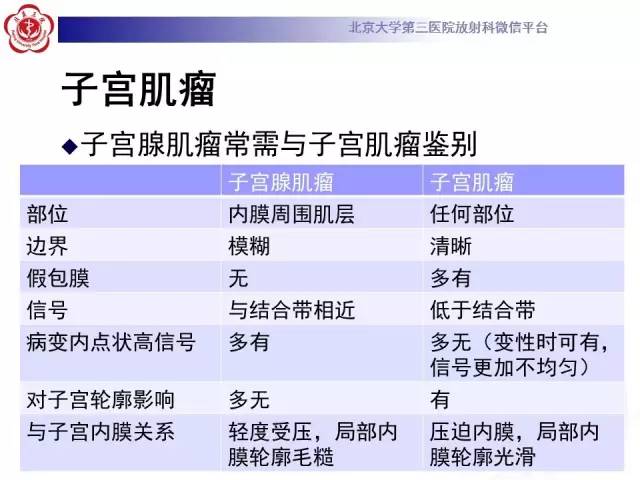 【病例】子宫腺肌症1例MR影像诊断分析