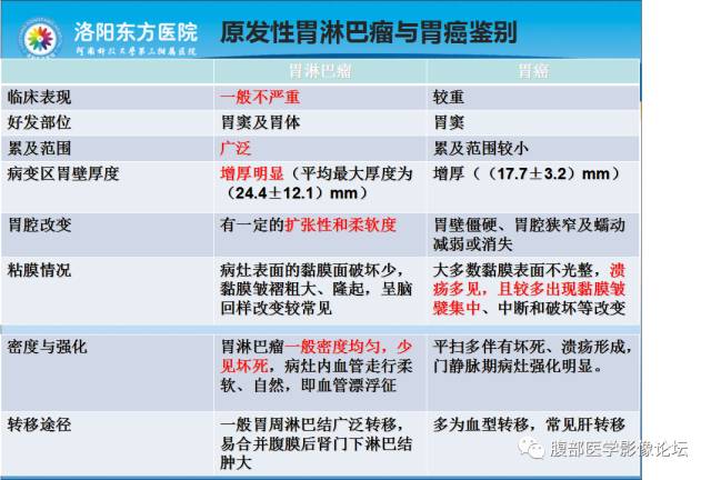 【病例】胃淋巴瘤1例CT 【病例】胃淋巴瘤1例CT