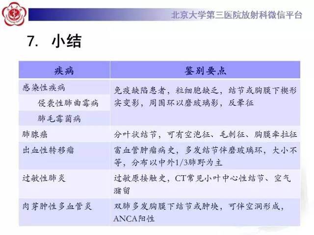 【PPT】晕征与反晕征