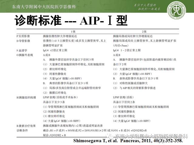 【病例】自身免疫性胰腺炎1例CT及MR影像表现