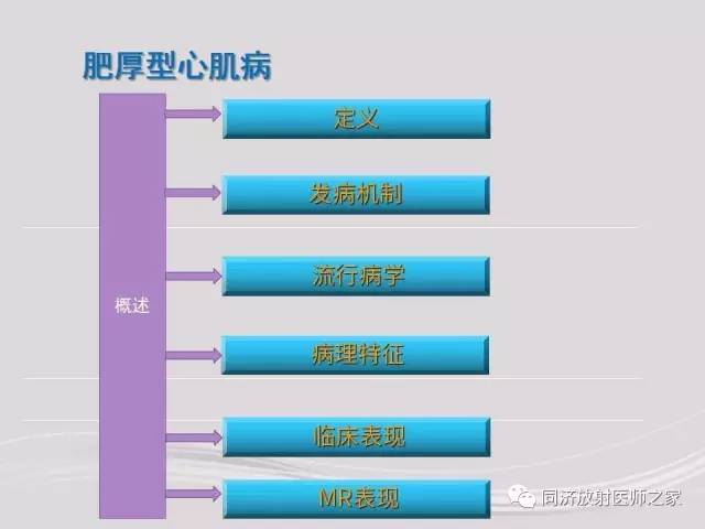 【PPT】心脏MRI基础及肥厚型心肌病诊断