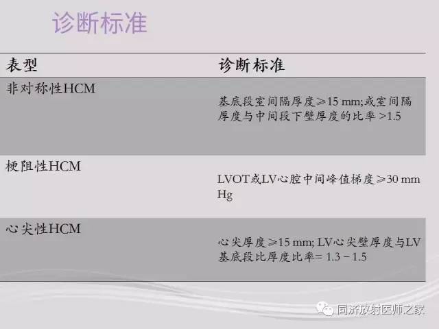 【PPT】心脏MRI基础及肥厚型心肌病诊断