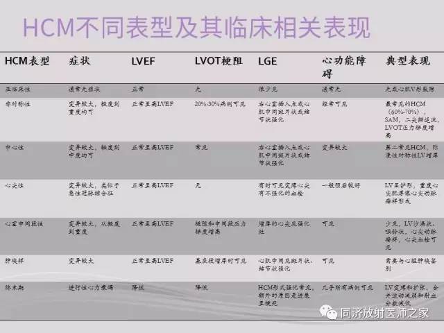 【PPT】心脏MRI基础及肥厚型心肌病诊断