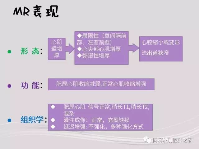 【PPT】心脏MRI基础及肥厚型心肌病诊断