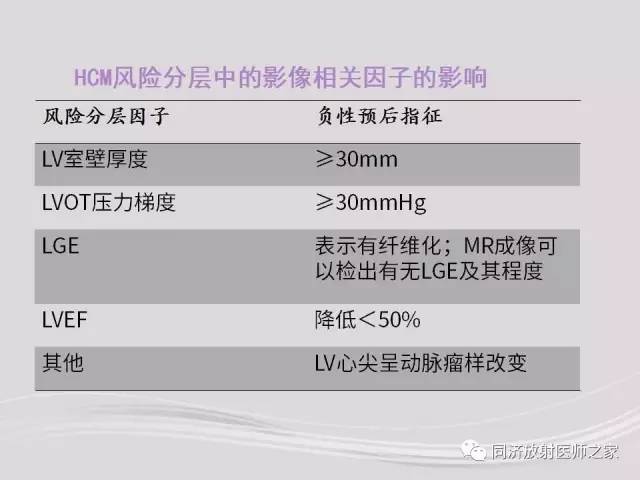【PPT】心脏MRI基础及肥厚型心肌病诊断