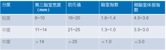 如何鉴别脑萎缩? 如何鉴别脑萎缩?