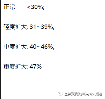 如何鉴别脑萎缩? 如何鉴别脑萎缩?