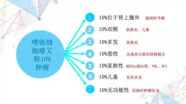 【PPT】肾上腺嗜铬细胞瘤影像诊断