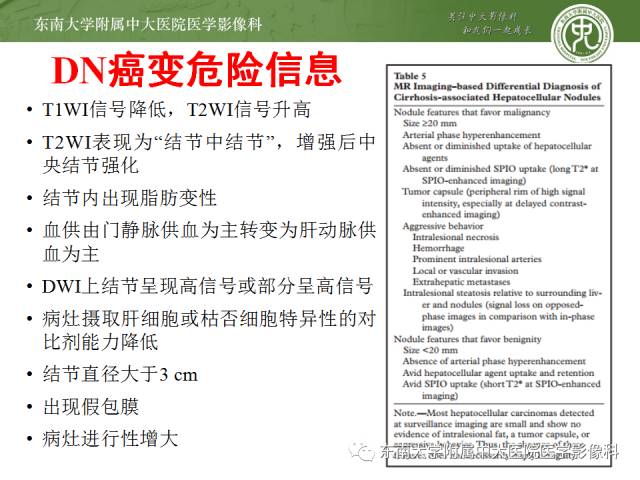 【病例】原发性肝癌1例CT及MR影像表现