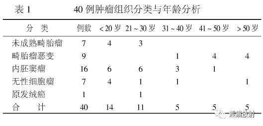 卵巢恶性生殖细胞瘤的CT和MRI表现