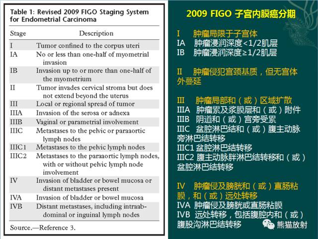 【PPT】女性盆腔肿瘤的MRI诊断