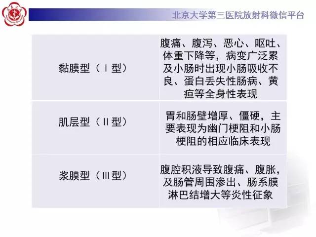 【病例】嗜酸细胞性胃肠炎1例CT