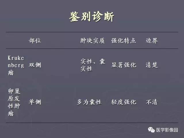 【病例】Kurkenberg瘤1例CT 【病例】Kurkenberg瘤1例CT