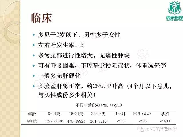 【PPT】儿童肝脏肿瘤