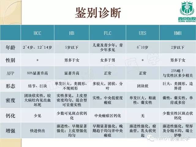 【PPT】儿童肝脏肿瘤