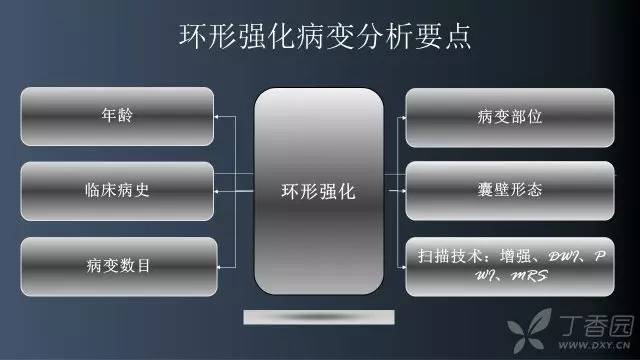 【病例】颅内单发环形强化病例—脑脓肿1例MRI影像分析