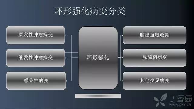【病例】颅内单发环形强化病例—脑脓肿1例MRI影像分析