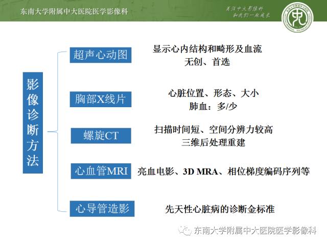 【病例】先心病法洛氏四联症1例CT三维重建