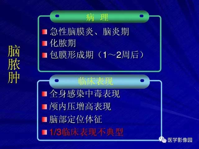 【PPT】颅内环状强化病变的影像学诊断及鉴别
