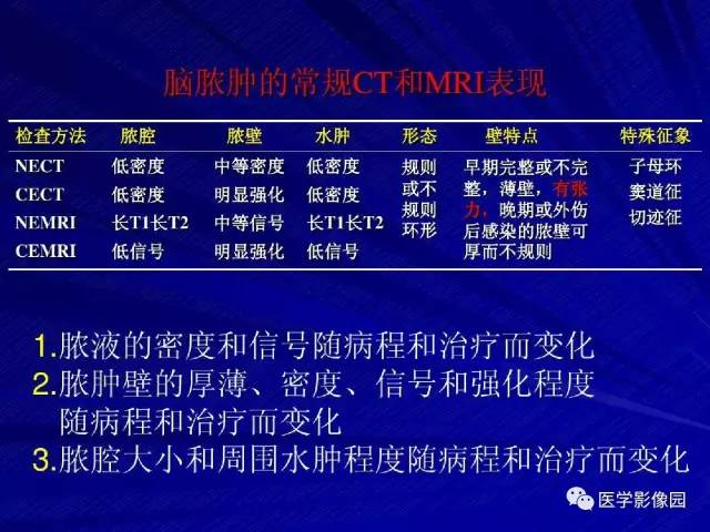 【PPT】颅内环状强化病变的影像学诊断及鉴别