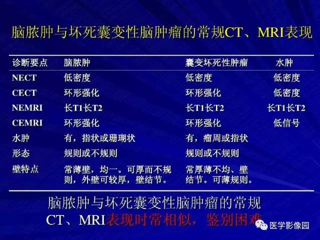 【PPT】颅内环状强化病变的影像学诊断及鉴别