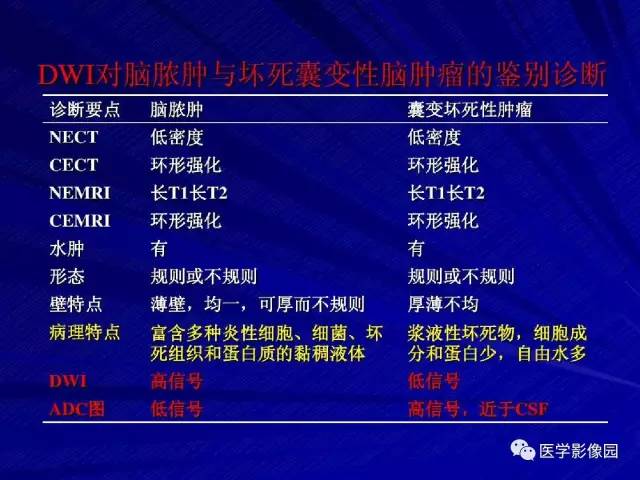 【PPT】颅内环状强化病变的影像学诊断及鉴别