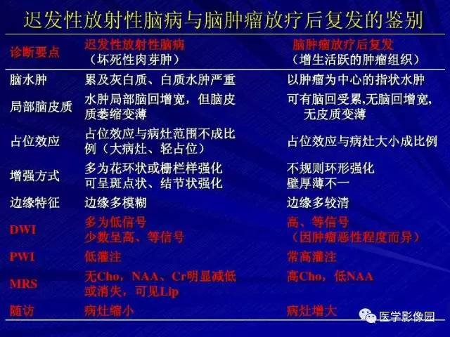 【PPT】颅内环状强化病变的影像学诊断及鉴别