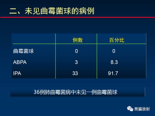 【PPT】小儿肺曲霉菌病相关CT表现分析