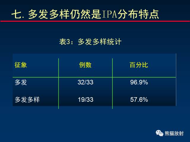 【PPT】小儿肺曲霉菌病相关CT表现分析