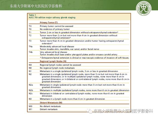 【病例】颌下腺病变6例CT随访 【病例】颌下腺病变6例CT随访