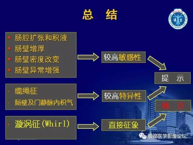 【PPT】绞窄性肠梗阻CT诊断